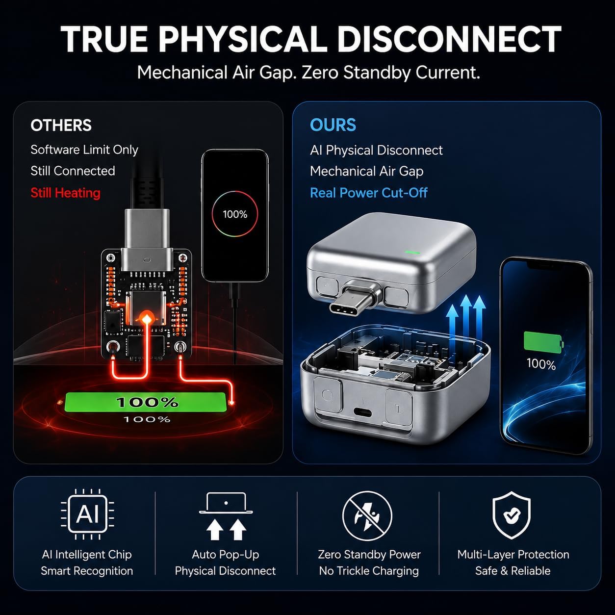 ChargeGuard Pro